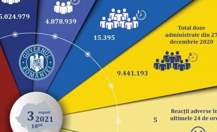 CNCAV: 15.395 de persoane au fost vaccinate anti-COVID în ultimele 24 de ore