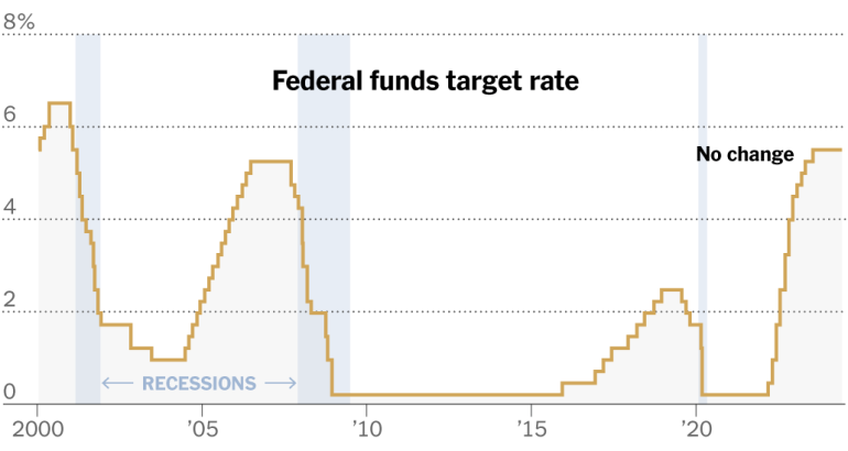 the-fed-holds-rates-steady-and-predicts-just-one-reduction-this-year-–-the-new-york-times