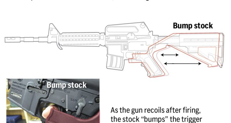 supreme-court-strikes-down-trump-era-ban-on-rapid-fire-rifle-bump-stocks,-reopening-political-fight-–-the-associated-press