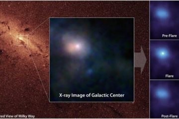 Flares and Echoes: Unveiling the Supermassive Black Hole at the Milky Way’s Core – The Daily Galaxy –Great Discoveries Channel