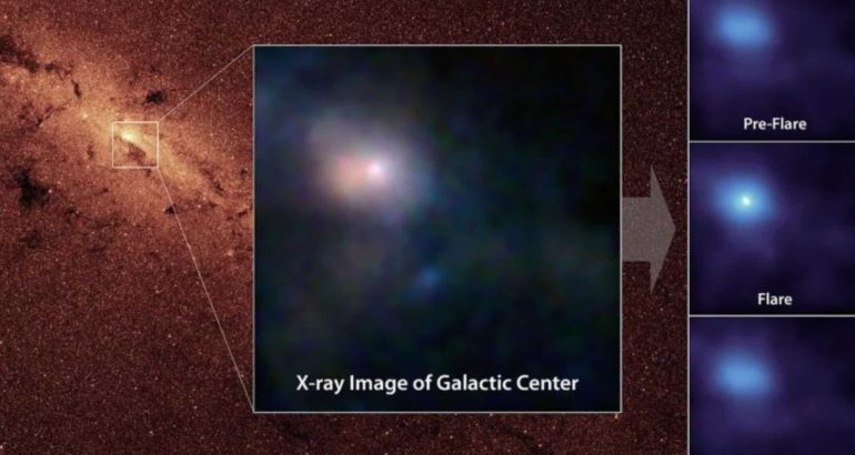 flares-and-echoes:-unveiling-the-supermassive-black-hole-at-the-milky-way’s-core-–-the-daily-galaxy-–great-discoveries-channel